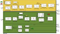 Simulate an Ethernet LAN with three controllers and a shared channel to determine if additional devices can be added to this distributed control system.