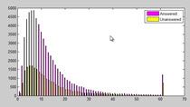 When we get unknown data, we do not always know where it will lead us. This video shows the series of visualizations that I went through to answer a question about my data. By showing the process, we can see there there are lots of reality checks on 