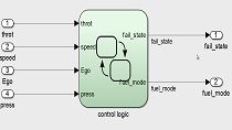 Leverage existing test cases and achieve full coverage using formal methods for test generation in Simulink Design Verifier.