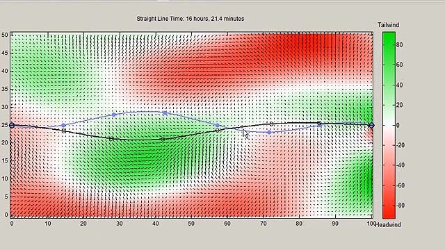 Solve the path planning problem of navigating through a vector field of wind in the least possible time.