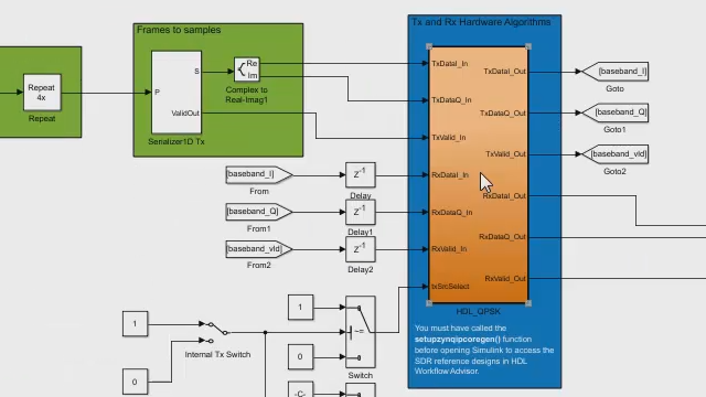 Use PicoZed SDR with MATLAB and Simulink.