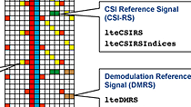 Simulate the physical layer of LTE and LTE-Advanced wireless communications systems using LTE Toolbox.