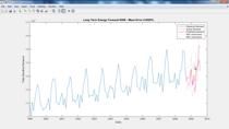 Create a dynamic, self-tuning model for predicting long term energy load.