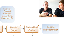 Tobias Kumschmider and Christoph Hahn introduce you to the bat365 Code Generation tool chain, provide information about supported platforms, and show the capabilities in a process-in-the-loop (PIL) software demo.