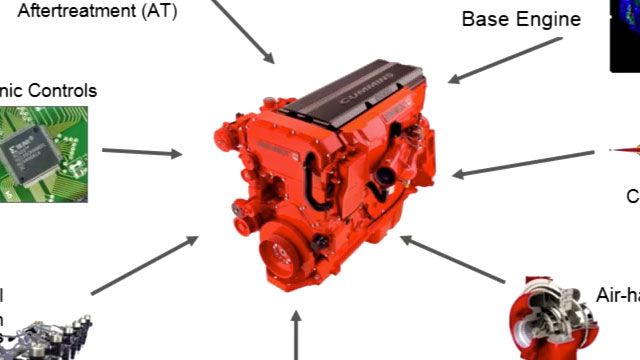 Hear how Cummins Inc. has used Model-Based Design for engine control development and automatic code generation for nearly 20 years, and how they’re addressing challenges to create a culture of Model-Based Design.