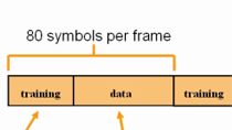 Model a simple communication link using Simulink, DSP System Toolbox and Communications Toolbox.