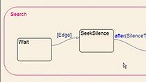 Model search and lock algorithm of a digital receiver using state machines.