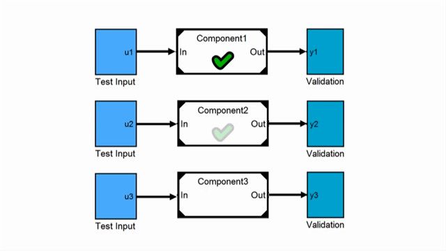 Explore the value of model referencing for component-based modeling.