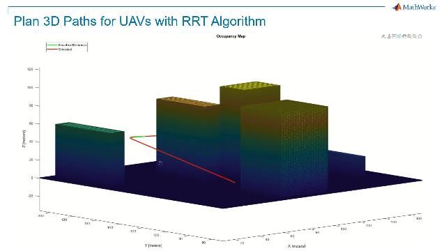 Learn how to use a customizable path-planning template for the RRT path planner to find paths in 3D occupancy maps. Use a fixed-wing guidance model to simulate a UAV to follow the planned path.