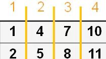 Perform matrix math on very large matrices using distributed arrays in Parallel Computing Toolbox.