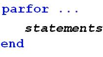 Review an introductory <code>parfor</code> example using Parallel Computing Toolbox.