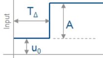 Design a PID controller for a model that cannot be linearized. Use system identification to identify a plant model from simulation input-output data.