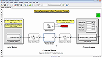 Identify bottlenecks in a production process and identify optimized inventory and logistics management techniques.