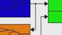 Renault Model-Based Design Power Train Control Development Process