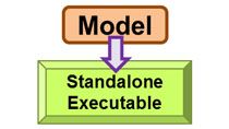 Run a parameter sweep using a standalone executable. Convert the Simscape model to C code to enable rapid testing of parameter values.