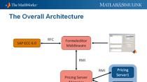 This webinar features a MATLAB based risk management system for natural gas trading called EwITA (Entwicklung IT-Zielarchitektur Gas). The system, which was developed by RWE, the second largest energy supplier in Germany, considers the following fact