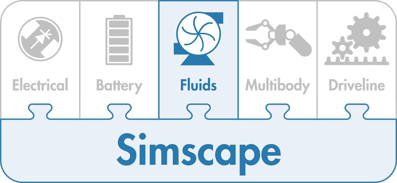 Model and simulate fluid systems.