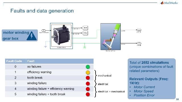 This talk will analyze the benefits and challenges of predictive maintenance and describe the solution proposed by bat365 to overcome these obstacles and realize efficient predictive maintenance systems.