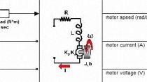 Design a speed controller for a DC motor using pulse-width modulation (PWM).