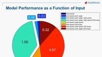 Do you store process or plant information in the OSIsoft PI System? Would you like to perform more advanced analytics on your historical and real time enterprise data? In this webinar, learn how to apply the convenience of advanced analysis in MATLAB