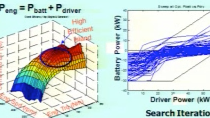 Modern automobiles are complex mechatronic systems rich with existing and new opportunities for application of automatic controls. Today's vehicles already have dozens of microprocessors and millions of lines of control software that manage everythin