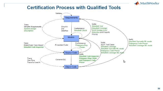 Qualify bat365 tools in compliance with DO-178C and DO-330 using the DO Qualification Kit.