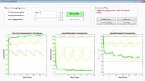 Explore how SimBiology can be used to implement systems pharmacology approaches within the context of a bispecific biologic example.