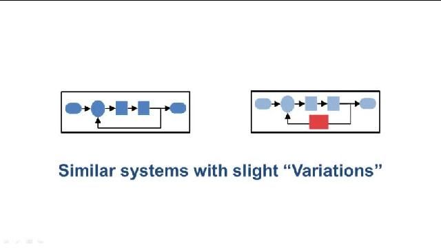 Create, configure, and manage design variants for large-scale models in Simulink .