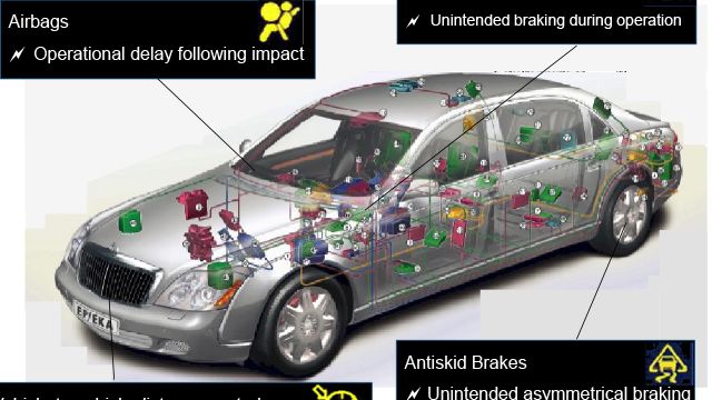 This session presents a controller development overview for engineers who develop models and generate code for high-integrity systems using Model-Based Design.